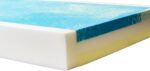 Signature Series Gel-E-Fish™ Mattress - Image 2